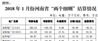 河南能源監(jiān)管辦關(guān)于2018 年1 月份“兩個細(xì)則”結(jié)算情況的通知