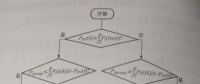 協(xié)同調(diào)度策略的計(jì)算流程