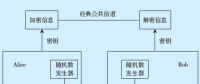 量子保密通信在電網(wǎng)業(yè)務(wù)應(yīng)用的方案研究與設(shè)計(jì)