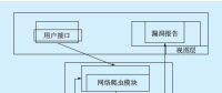 基于云計(jì)算的電力軟件測試技術(shù)研究