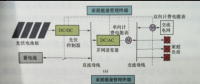 電氣專業(yè)規(guī)范大全