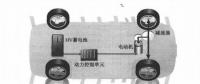 新能源電動汽車資訊，純電動汽車驅動系統(tǒng)電力如何傳輸方向