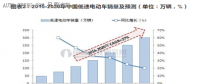 低速電動汽車行業(yè)洗牌即將展開！