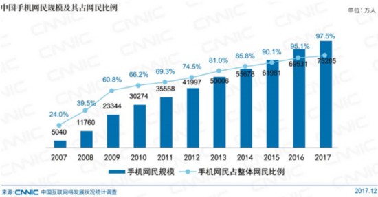 萬物互聯(lián)時代 移動支付綁定生活