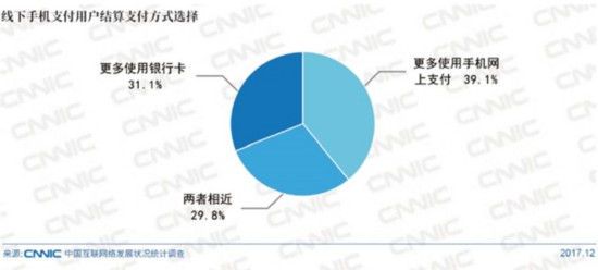 萬物互聯(lián)時代 移動支付綁定生活