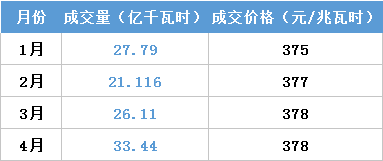 江蘇今年月競讓利1.5億 不足廣東1/4！