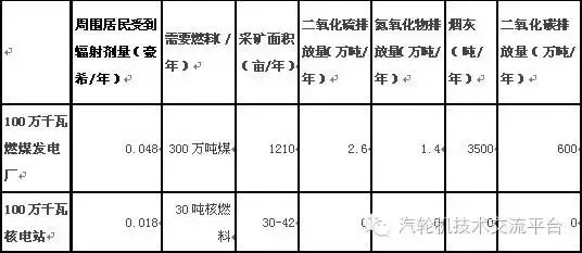 核電站會(huì)像原子彈一樣爆炸？吃碘鹽能防輻射？誤會(huì)大了！