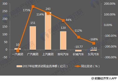 十張圖了解七大國產(chǎn)汽車2017年報看點：新能源汽車布局多