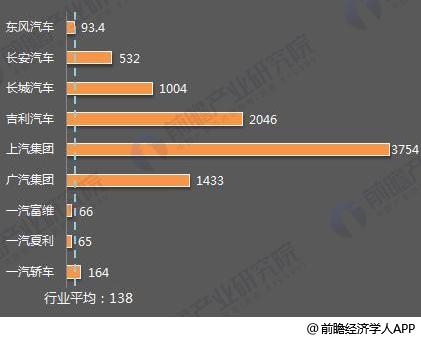 十張圖了解七大國產(chǎn)汽車2017年報看點：新能源汽車布局多