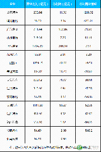 16家上市車(chē)企2017年業(yè)績(jī)及新能源規(guī)劃盤(pán)點(diǎn)