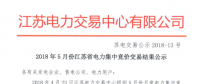 2018年5月份江蘇省電力集中競價(jià)交易結(jié)果：售電公司成交26.87億千瓦時(shí)