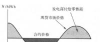 采用金融工具控制電力市場(chǎng)中長(zhǎng)期金融風(fēng)險(xiǎn)（一）