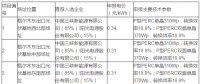 青海格爾木、德令哈光伏領(lǐng)跑者基地評(píng)優(yōu)結(jié)果出爐