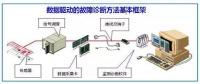 數(shù)據(jù)分析是推動智能工廠發(fā)展的重要引擎