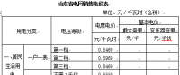 山東簡化電價分類降低一般工商業(yè)電價水平