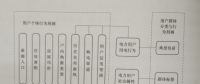 互聯(lián)網(wǎng)環(huán)境下電力用戶群體分析——關(guān)系模型