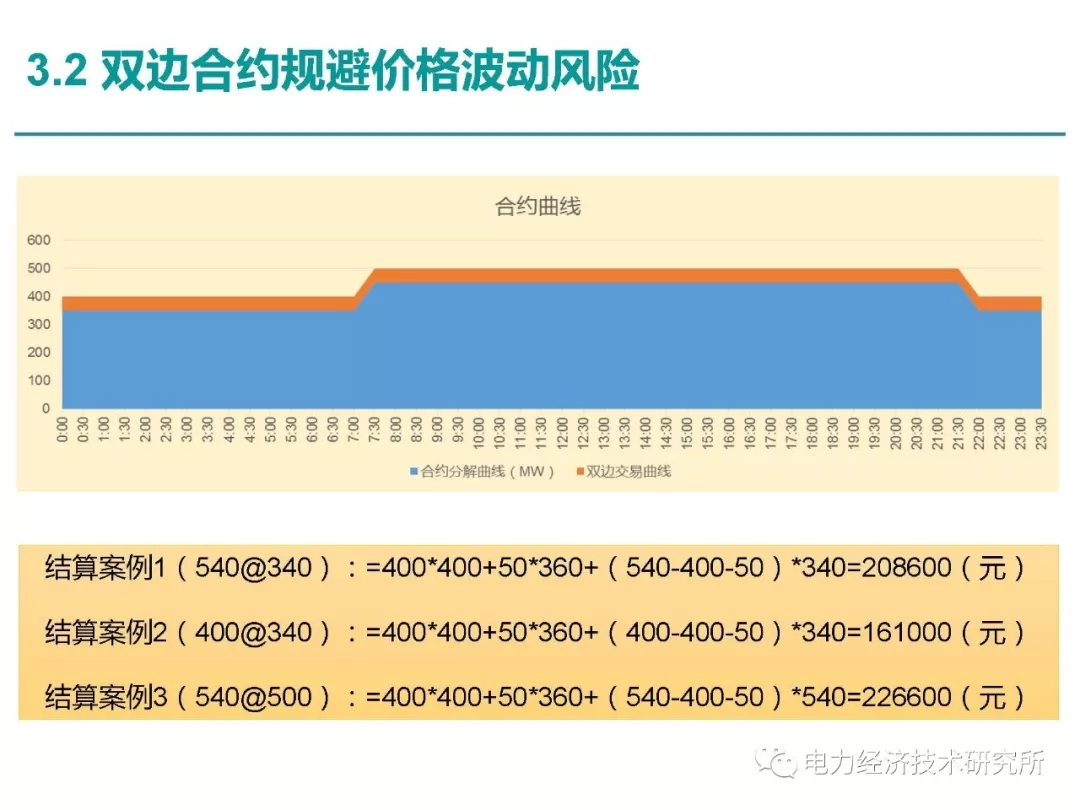 解讀丨如何管理電力現(xiàn)貨市場(chǎng)的價(jià)格波動(dòng)風(fēng)險(xiǎn)