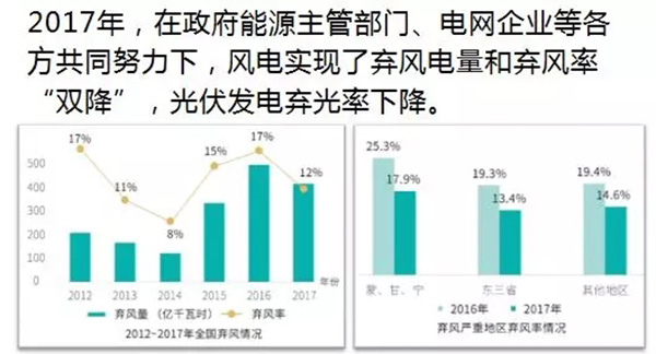 電力規(guī)劃設(shè)計(jì)總院：預(yù)計(jì)中國今年全社會用電量增速超過4%