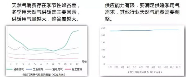 電力規(guī)劃設(shè)計(jì)總院：預(yù)計(jì)中國今年全社會用電量增速超過4%