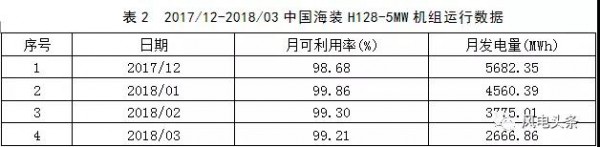 寧夏電網(wǎng)新能源運(yùn)營情況：風(fēng)電發(fā)電量153.05億度 同比增長18.93%