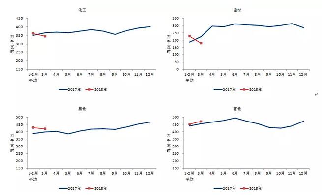 中電聯(lián)：2018年一季度并網(wǎng)風(fēng)電1.7億千瓦、風(fēng)電發(fā)電量978億千瓦時(shí)、風(fēng)電投資66億元（附數(shù)據(jù)）