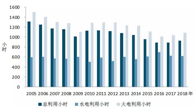 中電聯(lián)：2018年一季度并網(wǎng)風(fēng)電1.7億千瓦、風(fēng)電發(fā)電量978億千瓦時(shí)、風(fēng)電投資66億元（附數(shù)據(jù)）