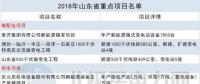 14省807個(gè)！2018年省重點(diǎn)能源項(xiàng)目匯總：火電壓縮 新能源發(fā)力 輸電線(xiàn)路全面建設(shè)