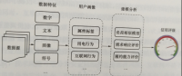 互聯(lián)網(wǎng)環(huán)境下電力用戶信用評(píng)價(jià)方法