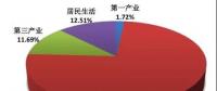 山東一季度電力市場交易報告：10批省內(nèi)交易達成電量737.45億千瓦時