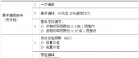 我國電力輔助服務(wù)市場運行模式及國外經(jīng)驗的借鑒意義