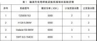 月可利用率99.26%，月均利用小時數(shù)417h——海上風(fēng)電，自主品牌大有可為