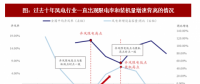 2018年我國風(fēng)電行業(yè)市場(chǎng)現(xiàn)狀及發(fā)展空間分析【圖】