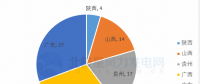 共計88個！5 省區(qū)2018年重點建設(shè)風(fēng)電項目詳情匯總