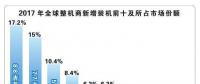 報告丨全球風電產(chǎn)業(yè)集中度持續(xù)提升