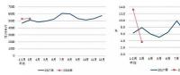 中電聯(lián)：2018年一季度并網風電1.7億千瓦、風電發(fā)電量978億千瓦時、風電投資66億元（附數(shù)據(jù)）