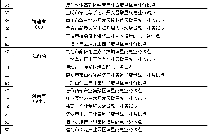 發(fā)改委、能源局公布第三批97個(gè)增量配電業(yè)務(wù)改革試點(diǎn)名單