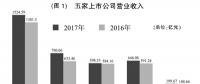 五大發(fā)電：求生尚艱難 轉(zhuǎn)型路漫漫 