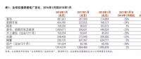 繁榮與衰落 2018 追蹤全球燃煤發(fā)電廠