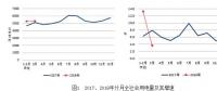 2018年1-3月份電力工業(yè)運(yùn)行簡況