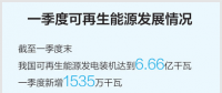 一季度我國電力消費大幅增長 用電量同比增長9.8%