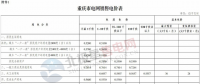 重慶調(diào)電價(jià)：一般工商業(yè)電價(jià)下調(diào)1.11分/千瓦時(shí)