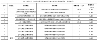 2017年第三批上海市可再生能源和新能源專項資金獎勵目錄