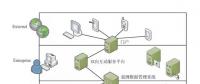 面向用電雙向互動服務(wù)的信息通信模型