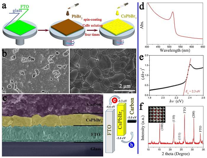 無(wú)機(jī)鈣鈦礦太陽(yáng)能電池可簡(jiǎn)化的僅剩下CsPbBr3層