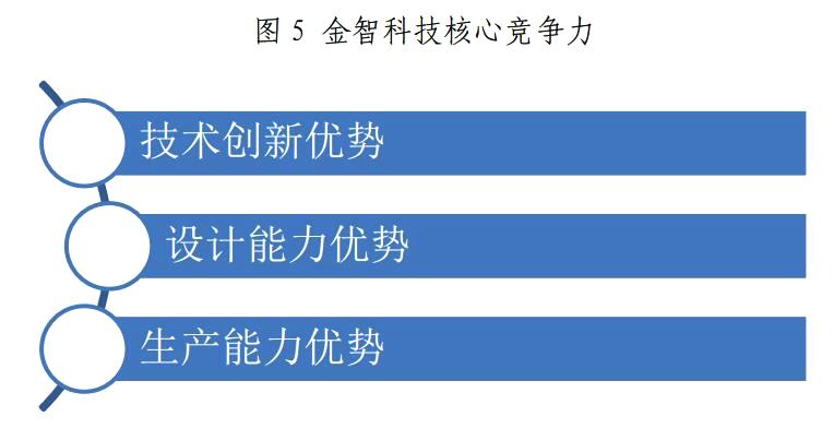 金山下來，智領(lǐng)未來（002090）：涉智慧能源、智慧城市