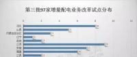 對(duì)比分析三批增量配電試點(diǎn)我們發(fā)現(xiàn)：2018年或?yàn)樵隽颗潆娡七M(jìn)井噴一年！（附前兩批增量配電試點(diǎn)業(yè)主名單）