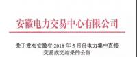 科達(dá)售電5月份電力集中直接交易中標(biāo)電量：325350兆瓦時