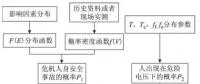 基于最低合理可行準(zhǔn)則的接地網(wǎng)安全風(fēng)險(xiǎn)評(píng)估