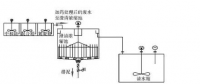 專(zhuān)業(yè)丨脫硫廢水處理系統(tǒng)的多元化優(yōu)化改造