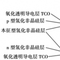 深度：HIT電池產業(yè)化現(xiàn)狀分析